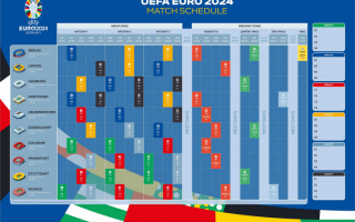 欧洲杯赛程初名称为“欧洲国家杯”，欧洲杯赛程分组出线预测